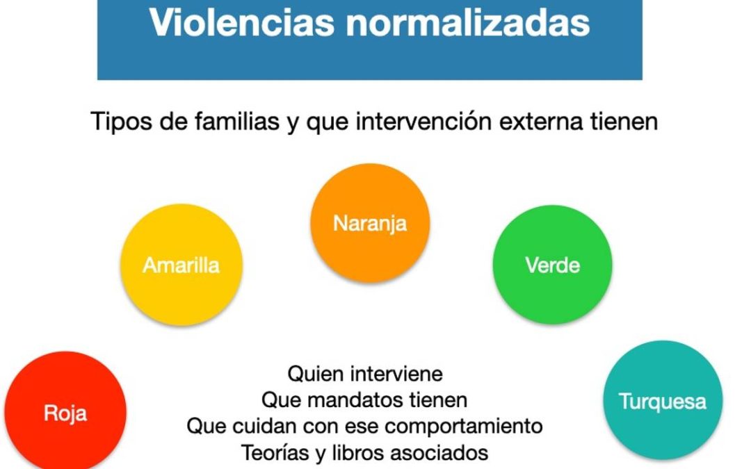 ¿Cuánto amor hay en el dinero?